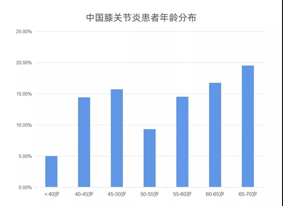 一半的致殘率！這個小毛病人人值得警惕！(圖1)