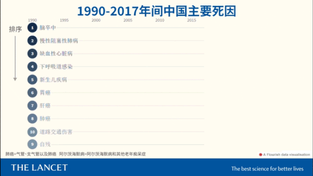 體檢中最易被忽視的第五“高”，竟是動(dòng)脈硬化的元兇？(圖1)