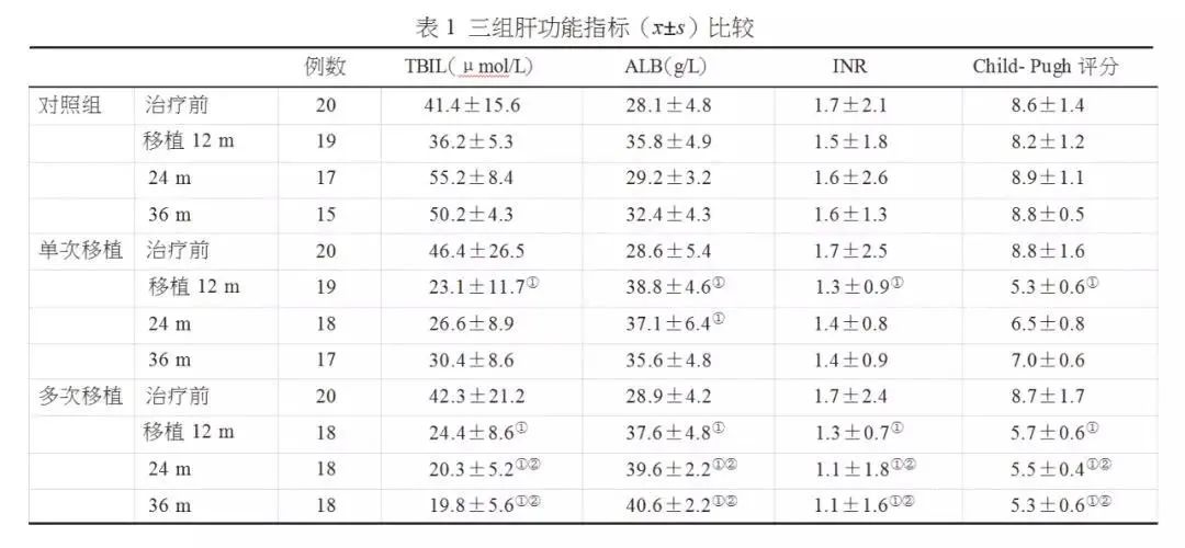 年僅43歲音樂人因它喪命，一發(fā)現就晚期，中年以后千萬要注意！(圖6)