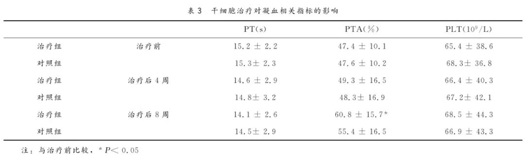 年僅43歲音樂人因它喪命，一發(fā)現就晚期，中年以后千萬要注意！(圖5)