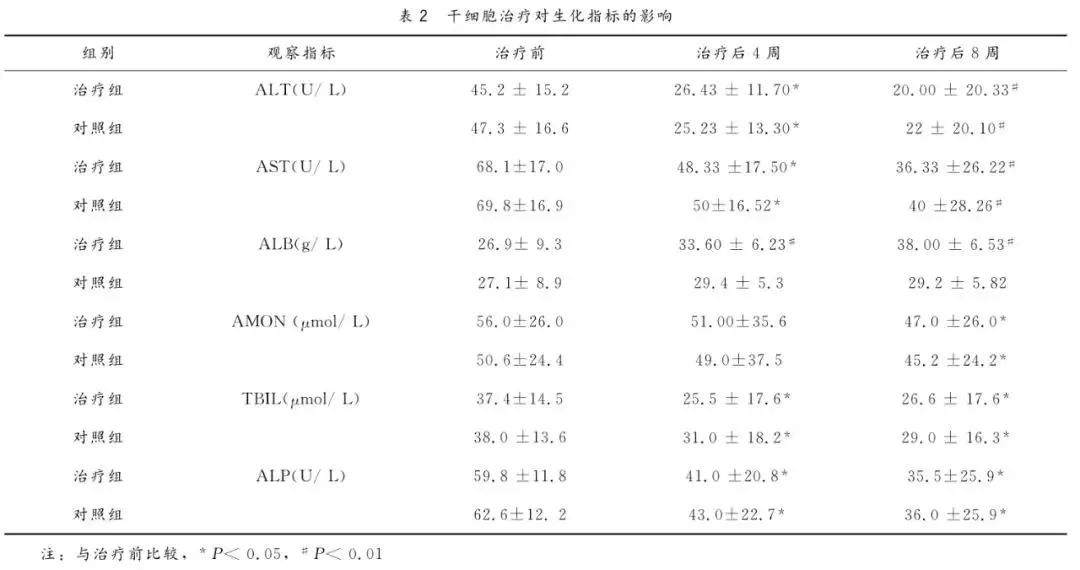 年僅43歲音樂人因它喪命，一發(fā)現就晚期，中年以后千萬要注意！(圖4)