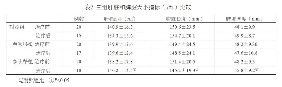 年僅43歲音樂人因它喪命，一發(fā)現就晚期，中年以后千萬要注意！(圖7)