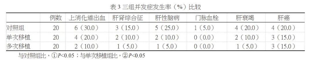 年僅43歲音樂人因它喪命，一發(fā)現就晚期，中年以后千萬要注意！(圖8)