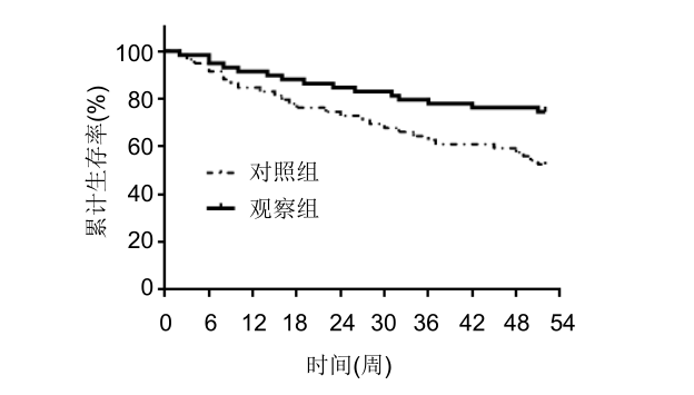 年僅43歲音樂人因它喪命，一發(fā)現就晚期，中年以后千萬要注意！(圖10)
