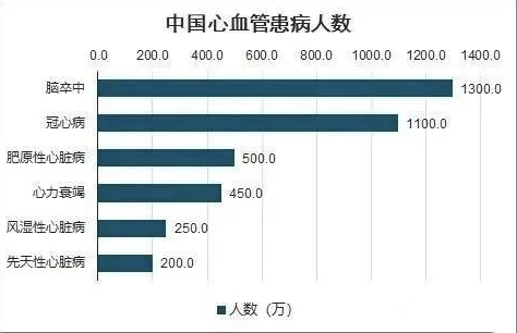真實(shí)案例：上億個(gè)干細(xì)胞進(jìn)入心臟受損區(qū)域后，他的心臟病......(圖2)