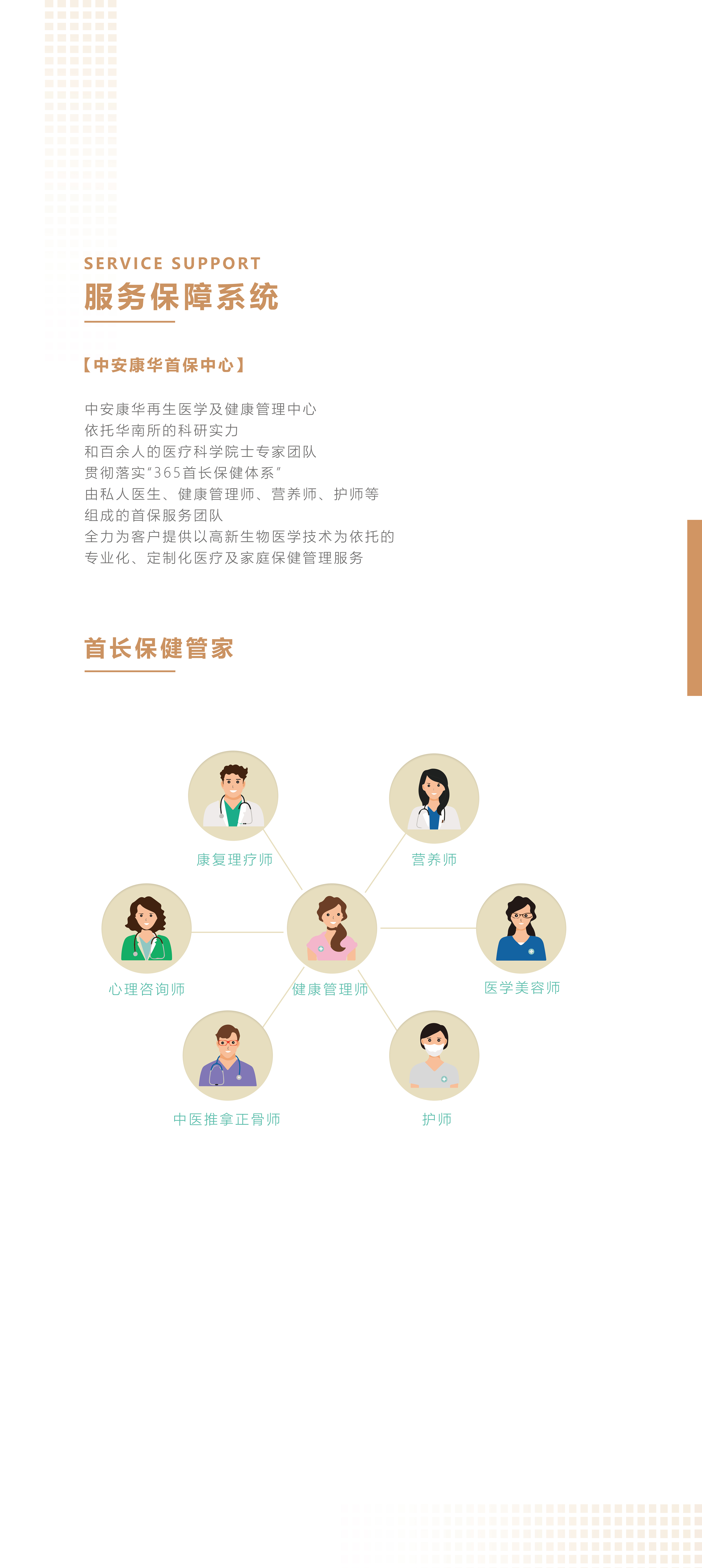 服務保障系統(tǒng)(圖1)